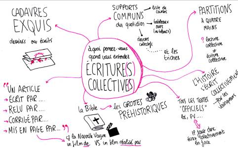 TigrOU, Ecritures Collectives #2